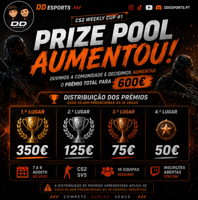 DD Esports aumenta prize pool da CS2 Weekly Cup #1 para 600€